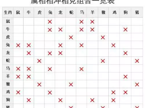 2、26屬什麼生肖婚配43歲配嗎:26屬什麼生肖 今年若干歲