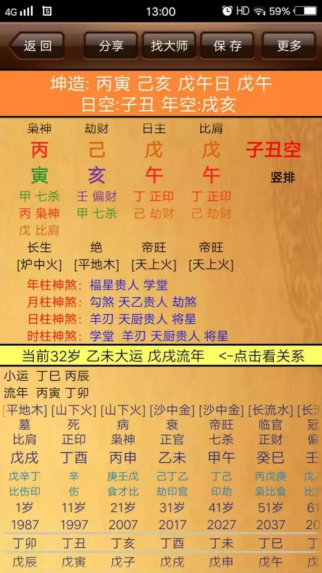 1、八字的婚姻宮怎麼看:怎樣從八字看婚姻宮