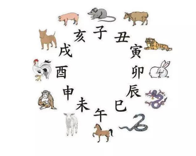 年份屬性與時刻屬相哪個主要：屬響應以年份為主照樣時刻為主