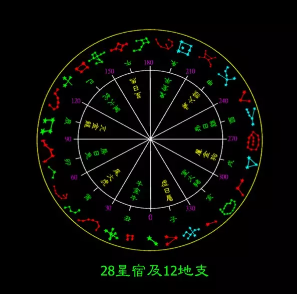 25樓最不適宜哪個屬相：屬馬的和什麼屬相最相配 12屬相婚配表