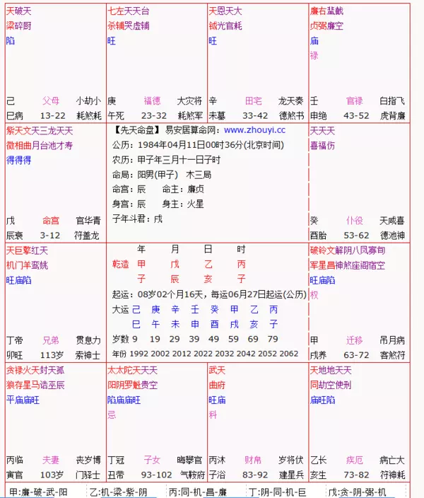 1、斗數看姻緣桃花:請問斗數怎麼看戀愛婚姻
