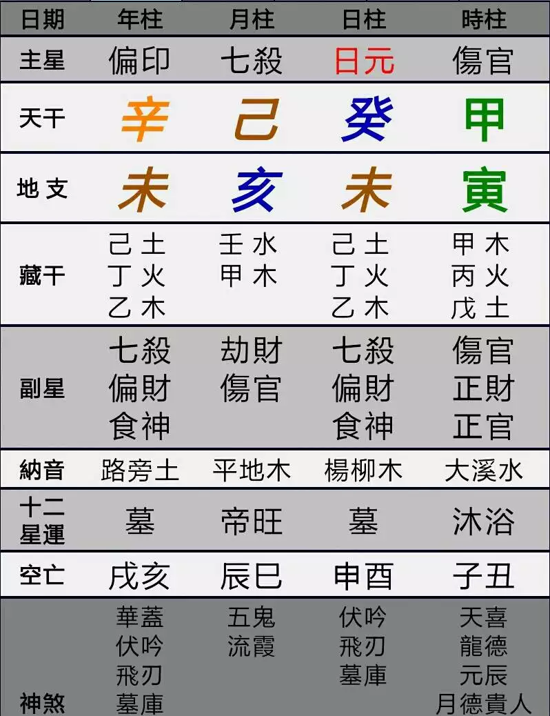 1、陰曆96年臘月二十一婚配:年九月二十七日生女生應和什麼屬相婚配