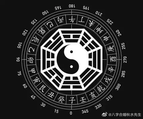 4、免費查兩個人生辰八字合不合:查兩人的生辰八字合不合