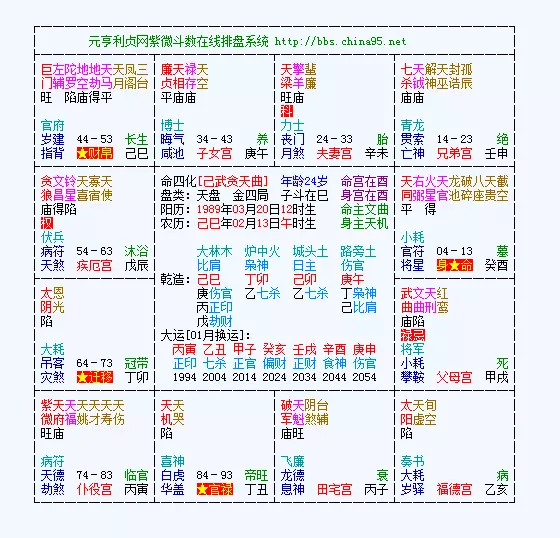 1、如何測算命格:怎麼算命格
