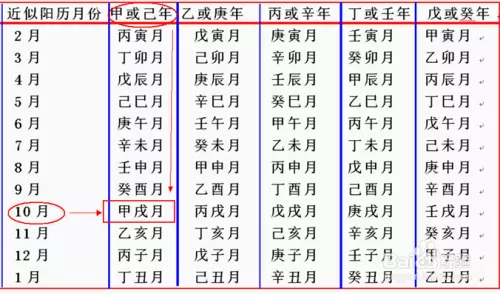3、如何看八字中的日支:八字中的日柱如何推算出所屬十神?