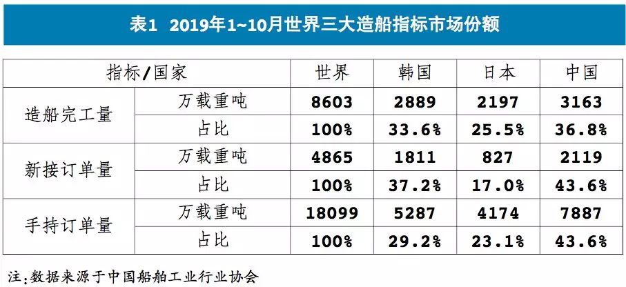 3、到中國郵費價目表:到國內郵費怎麼算的