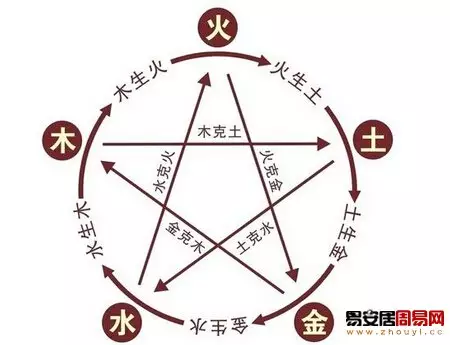 屬相相害有什麼質料：屬相相害若何化解