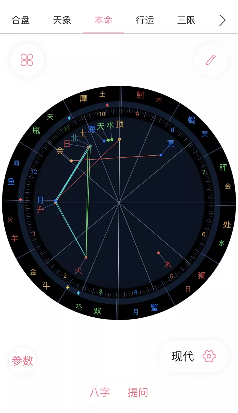 1、星盤看正緣出現時間:星盤看戀愛出現的時間