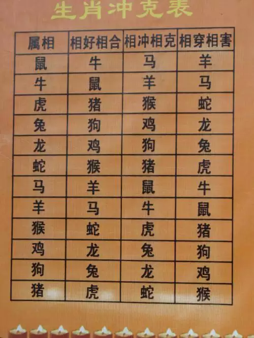 2、屬狗婚配屬相:屬狗的配偶屬相