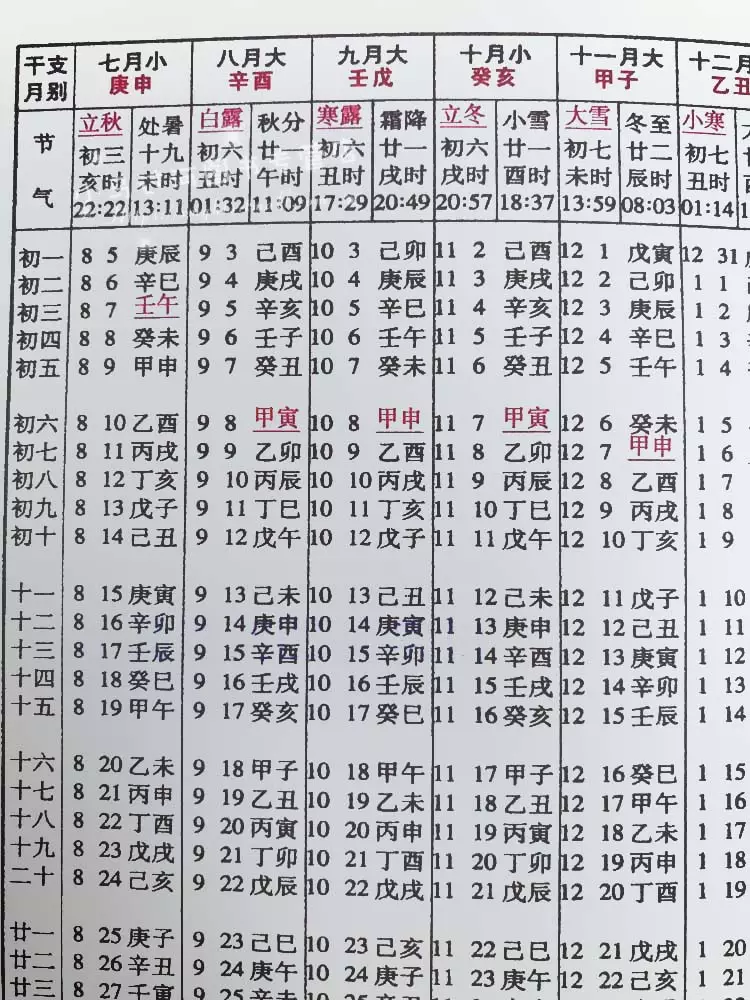 3、萬年曆查吉日吉時:怎麼使用萬年曆查結婚吉日