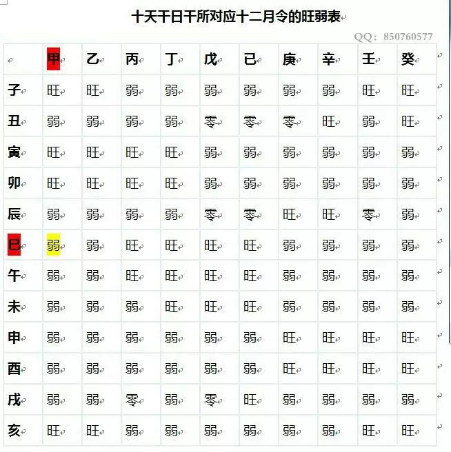 4、怎樣算八字的基本知識:怎麼算八字？