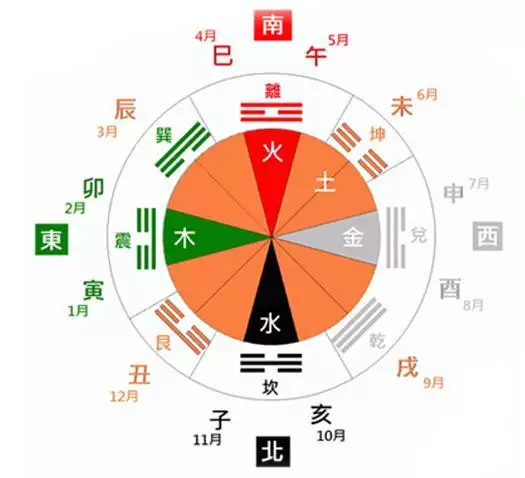 3、男是土命女是木命婚配:大林木命男和路旁土命女