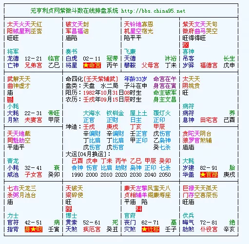 1、命主好不好:我的命宮主星是天相 這個命宮主星好還是不好？