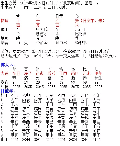 6、生辰八字詳細分析免費:免費農曆生辰八字最詳細分析