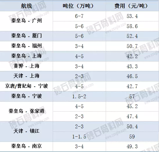 6、國內海運報價表實時查詢:國內鐵路運輸價格和國內海運價格