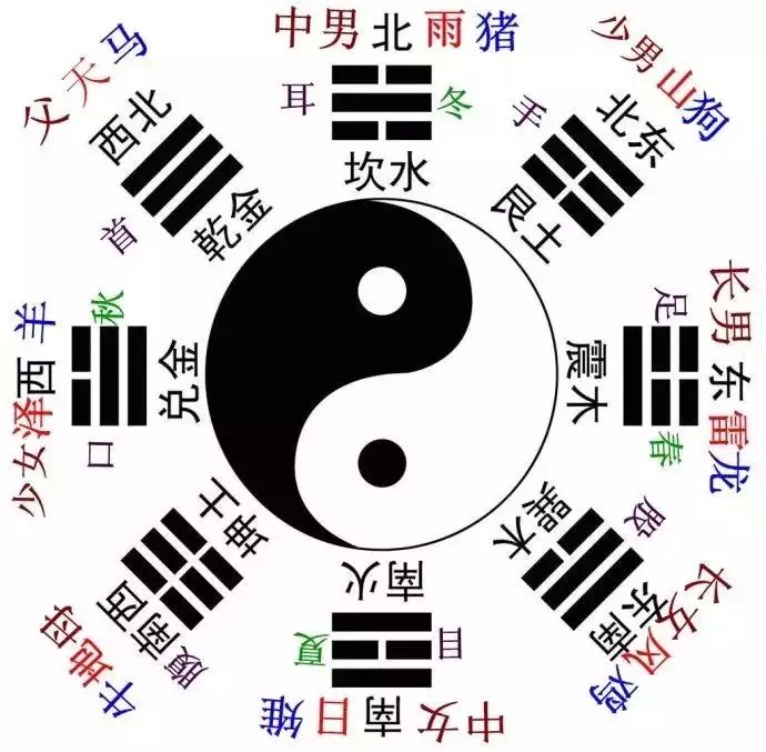 2、夫妻地支相衝會怎樣:夫妻五行相剋怎麼辦？