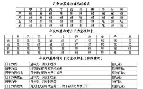 2、怎樣算八字的基本知識:八字 入門知識
