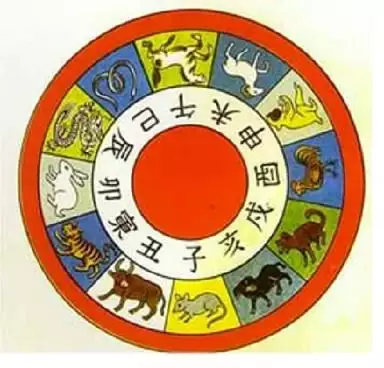 1、十二生肖婚配表天干地支:年份生肖配對錶在那裡可以看？