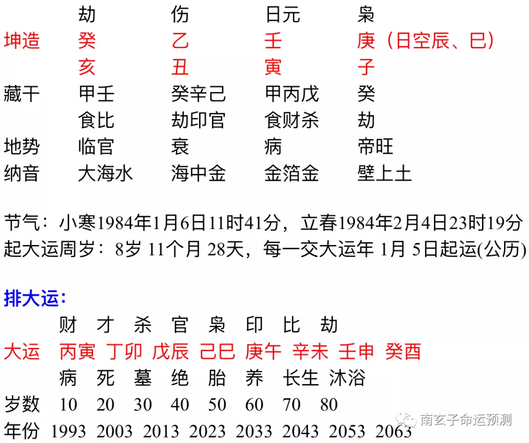 6、戊辰年與己巳年能婚配嗎:男戊辰年與女己巳年正月能否娶親