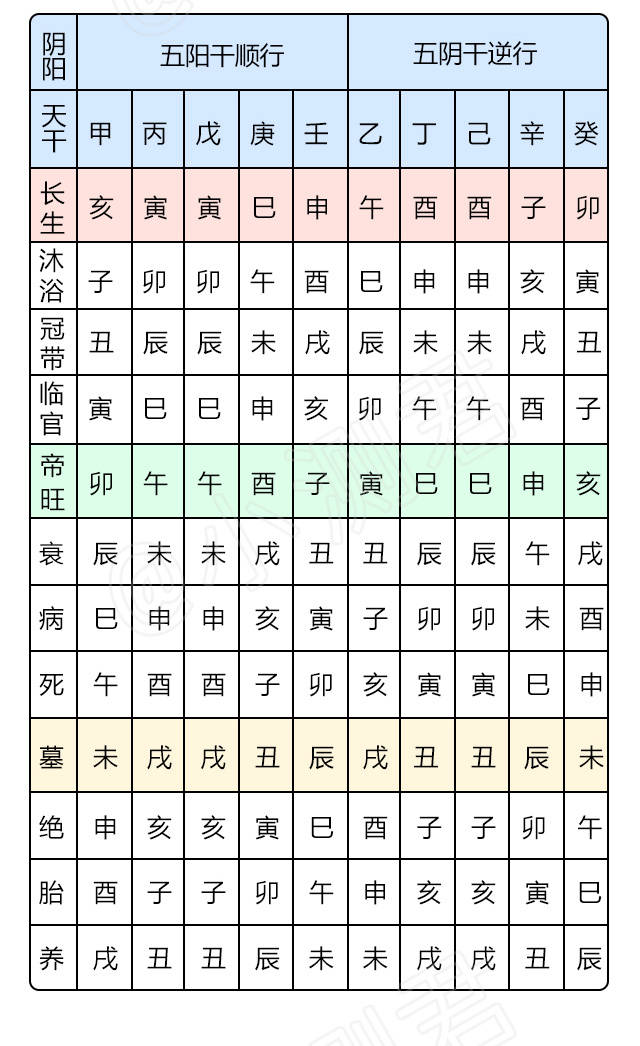 2、結婚合八字：到底怎麼個“合法”，有的說合了兩個字、有的說合了四個子、有的說合了六個子，這啥意思？