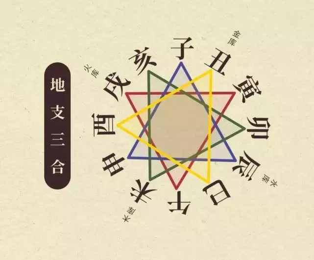 1、男時刻屬蛇女時刻屬牛能婚配嗎:屬蛇和屬牛的能配對嗎？