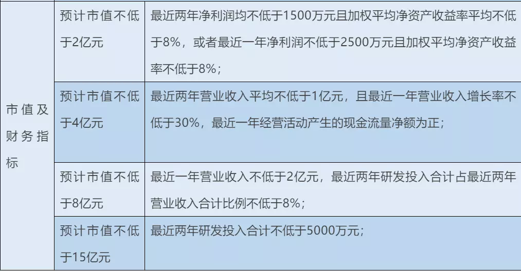 5、婚配歲數相差不到10天:女方和男方結婚年齡相差不到天有什麼寓意？