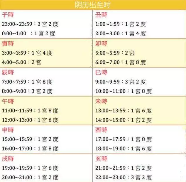 陰曆88年12月初三屬相是什麼：年陰曆12月屬什麼生11日是屬什麼生肖