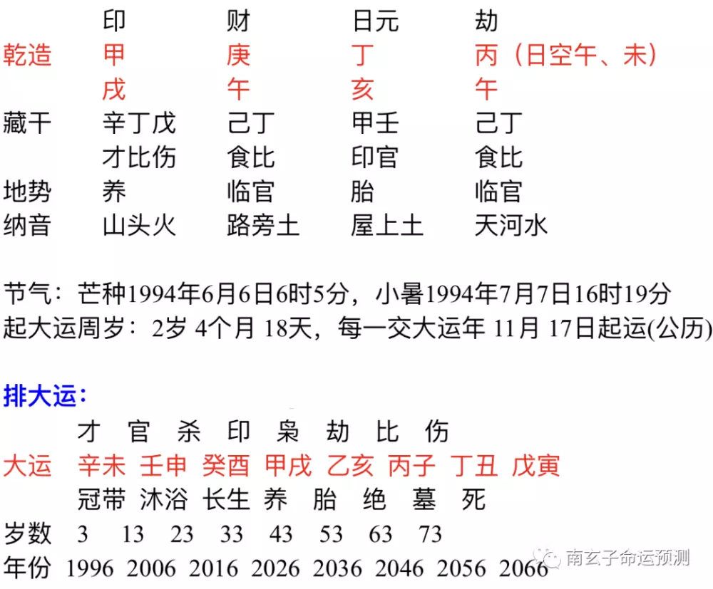 2、怎樣從八字中看何時結婚:怎麼從八字流年上看什麼時候能結婚