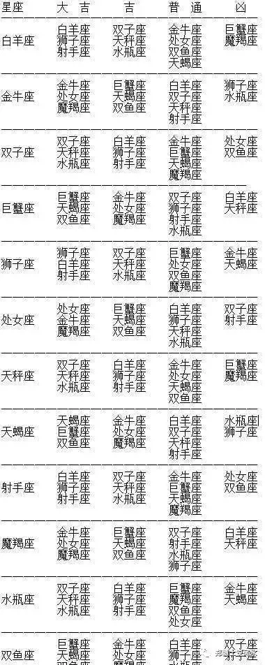 合夥做生意屬相配對錶：屬馬的和什麼屬相能合夥做生意