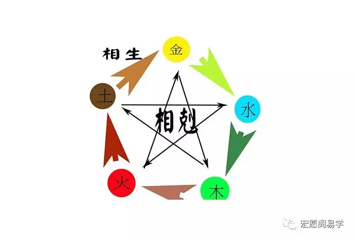 6、免費算命健康狀況:八字算命，婚姻，健康