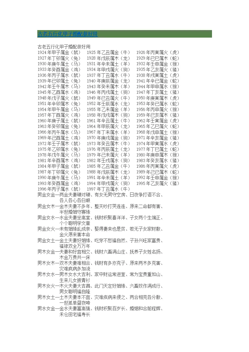 1、婚配良病宜禱六甲男:中國古代男女婚配表。