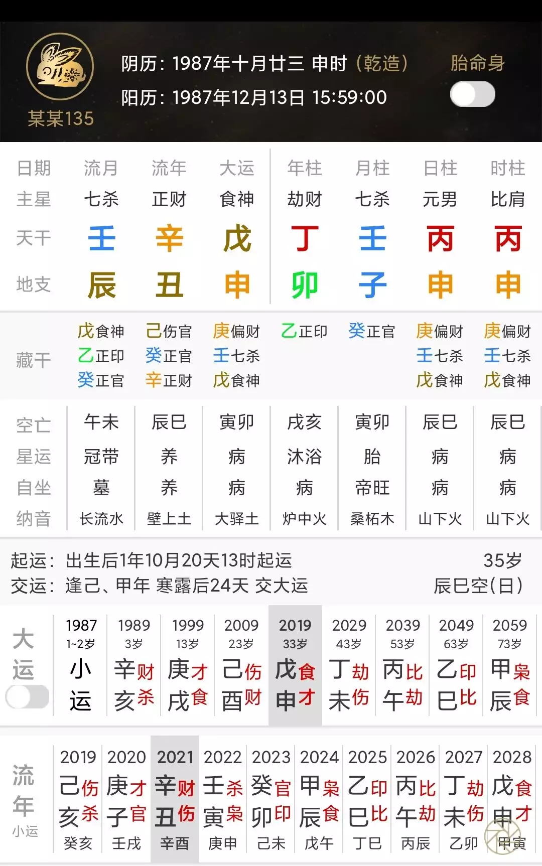 6、女命正官格代表什麼:此八字命局如何，女命正官格