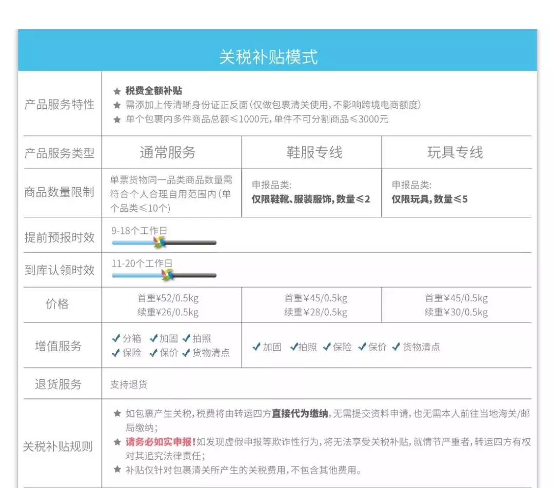 5、海外購物如何轉運:怎麼在海外的購物網站買東西