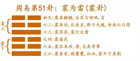 1、周易預測財運:周易算命財運求高人幫忙！!!