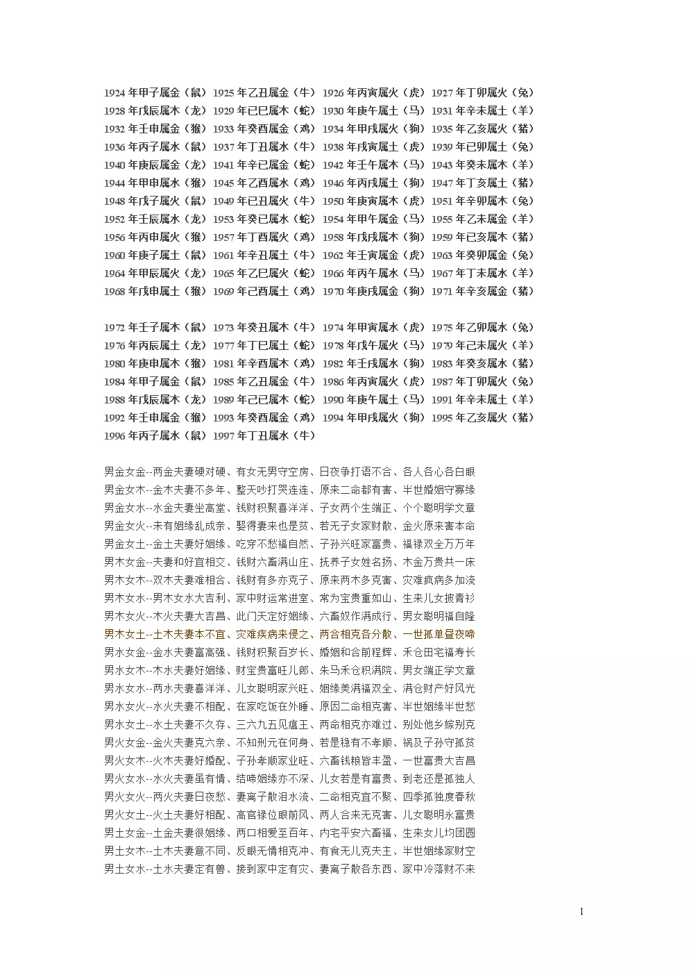 7、水土木水金合婚配圖片:求看合婚，謝謝！對方喜金水，我喜金土，看看適合不？
