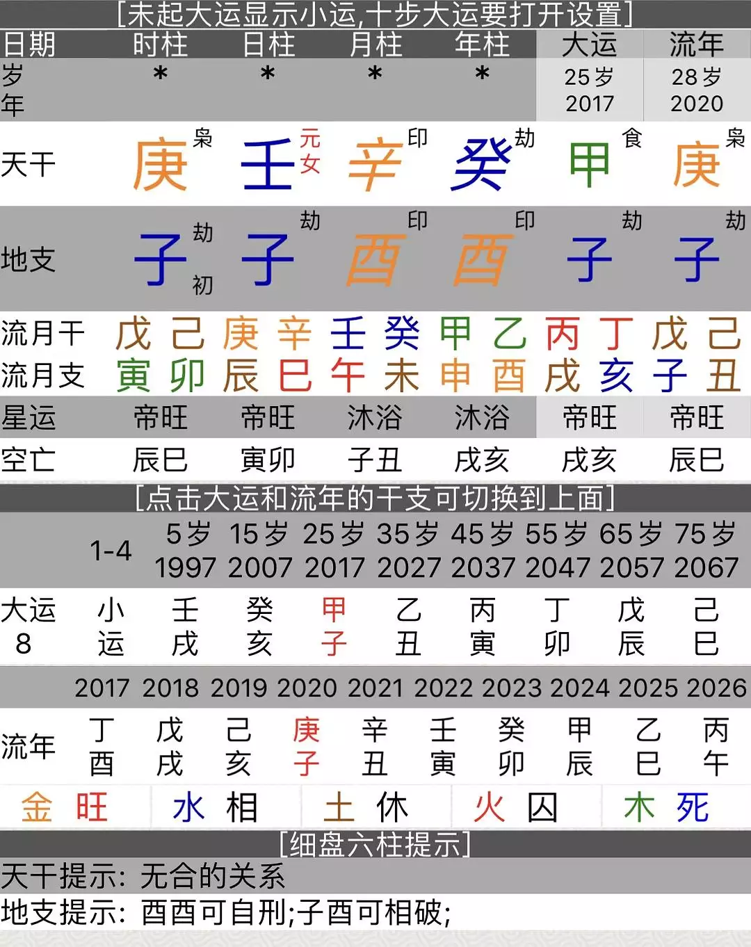 1、生辰八字的女人:生辰八字是水的有哪幾年