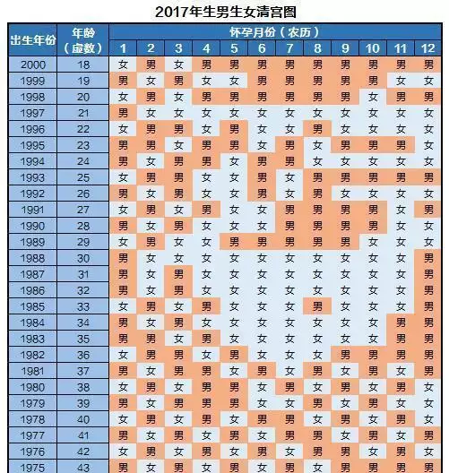 懷孕肯定是男孩的特徵：懷兒子的特徵最準的