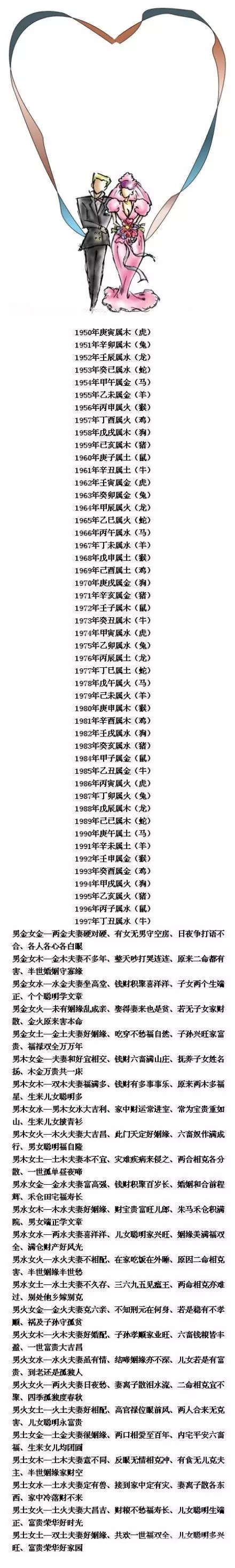 2、老祖宗傳下來的八字婚配超准:古代很準的八字五行婚配表