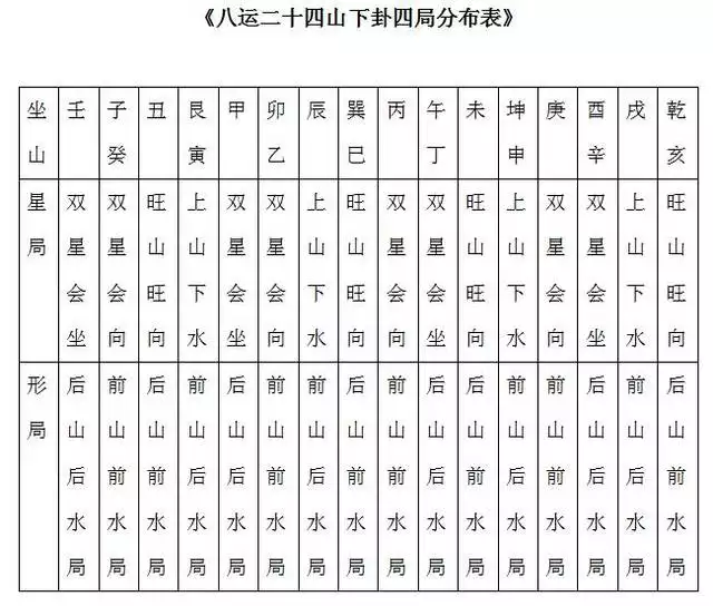 5、男女宮度合婚:合婚之宮中醫天是什麼意思?