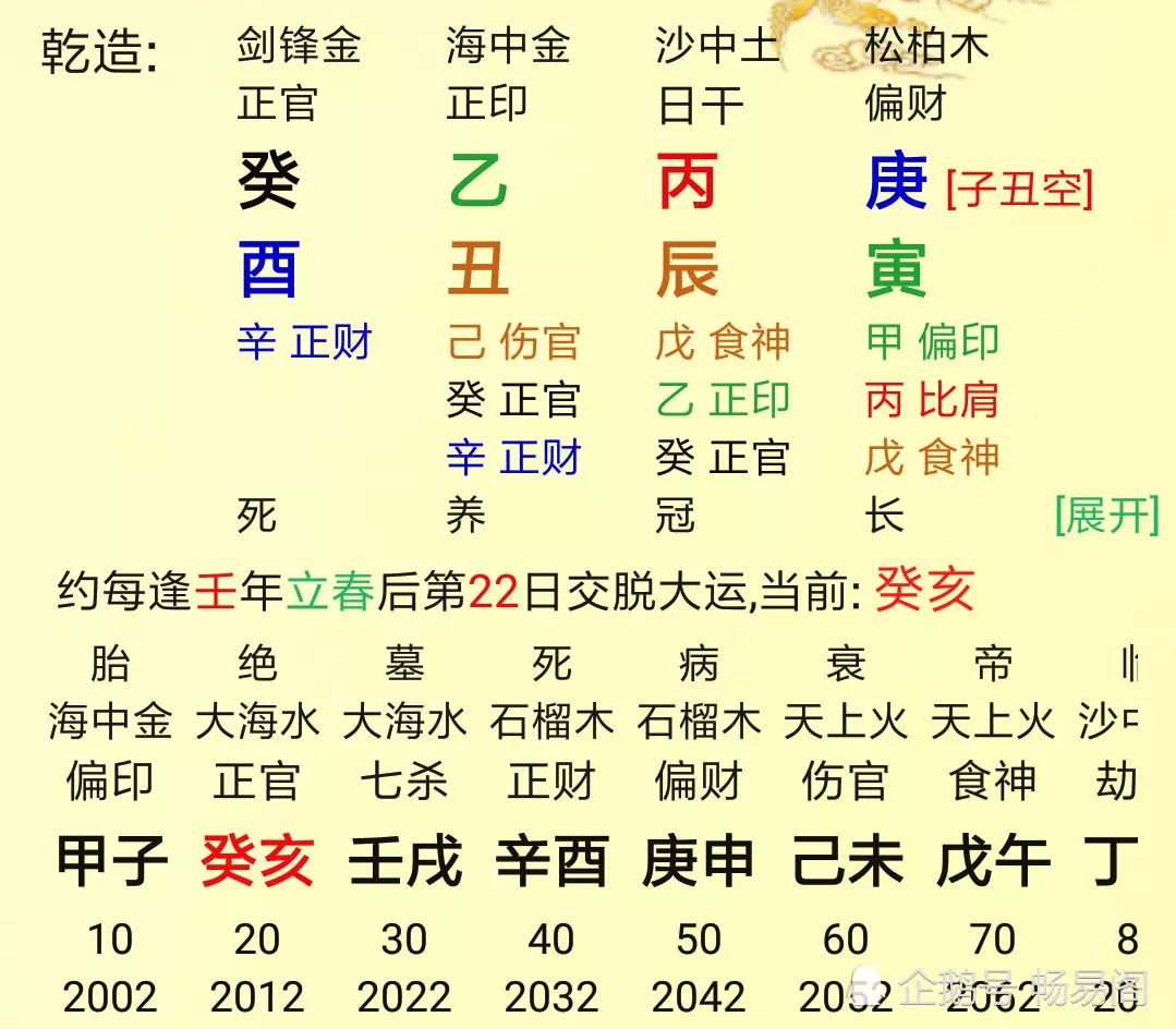 2、為什麼八字合全了反而不好:八字完全相同為何命運截然不同？