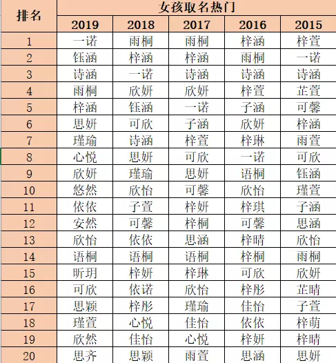 2020年正月初一屬鼠的人那個時辰最好？