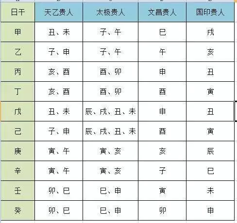 1、出生日期和名字的配對:按出生年月日男女配對