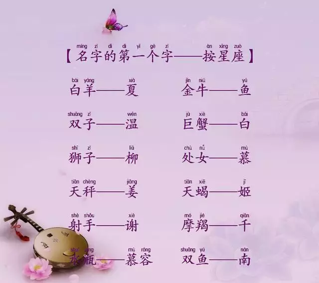 1、白羊男和獅子女婚配好嗎:白羊男和獅子女配嗎？