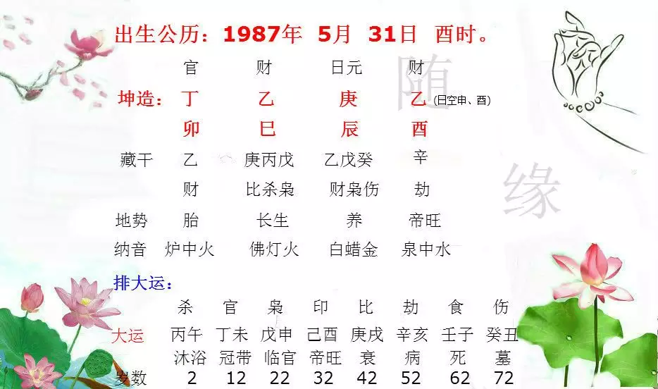 5、丙午日和庚辰日生人婚配好嗎:合婚男女八字日柱相同，好欠好