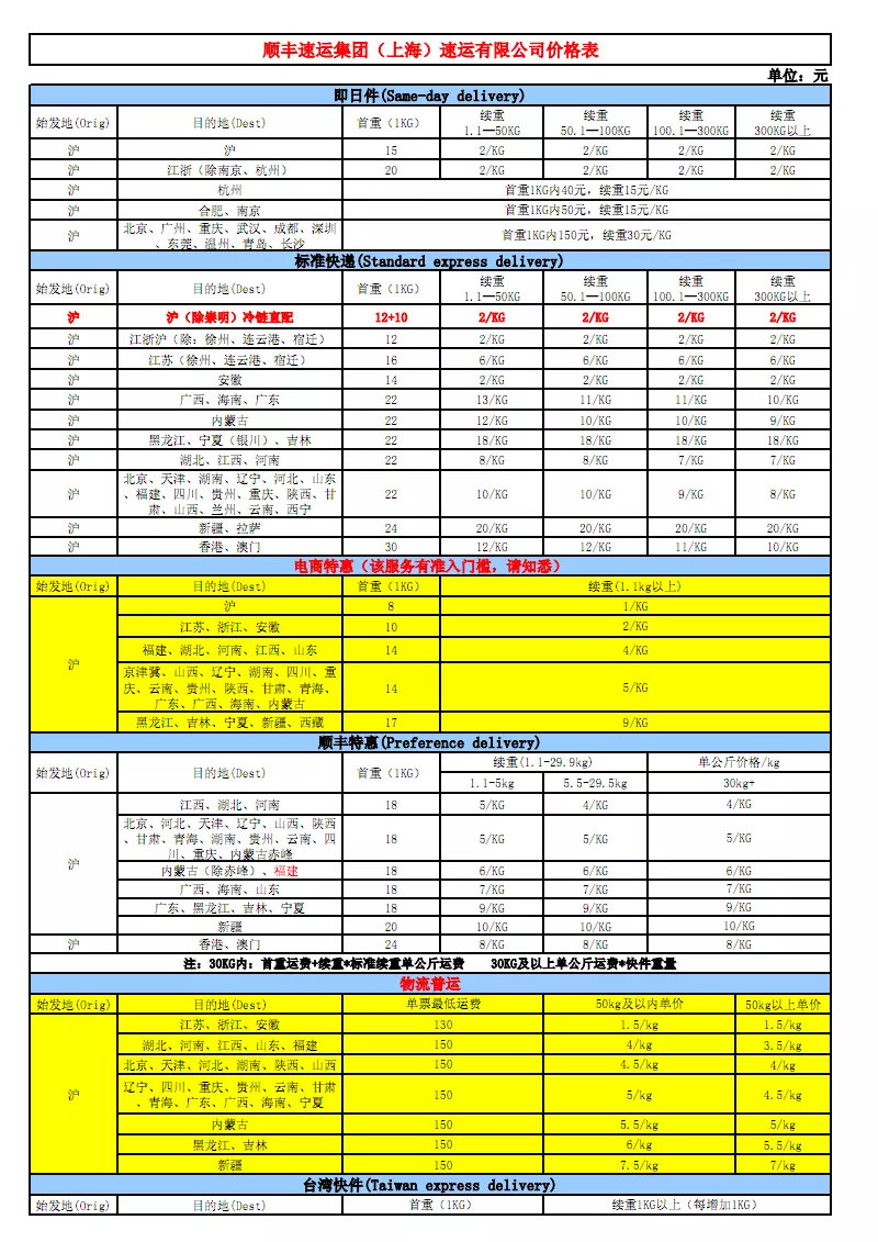 4、順豐跨國快遞價格表:順豐快遞寄美國怎麼收費