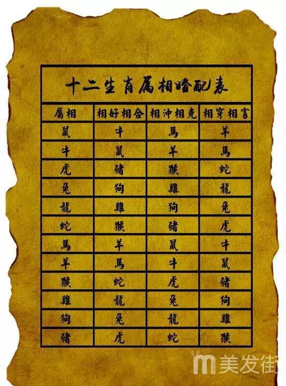 什麼屬相的婚姻最不合：屬豬的和什麼屬相最不配