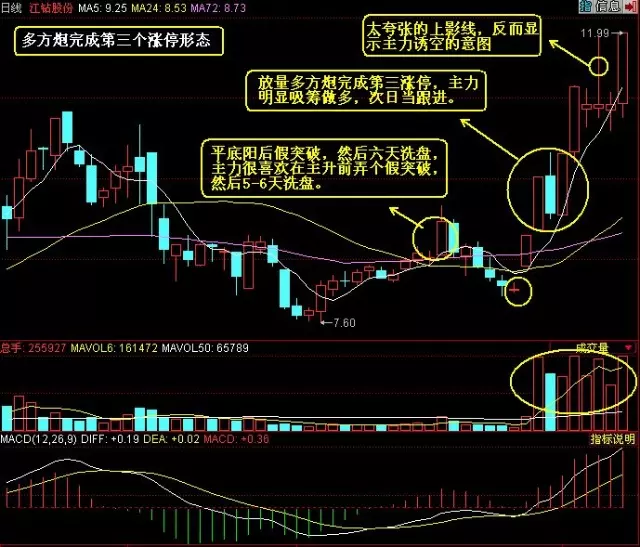 哪個屬相是三衰六旺皆前定：三衰六旺皆前定是什麼数字生肖