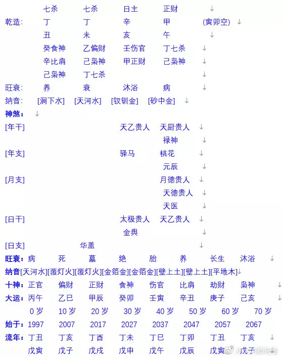 2、八字看配偶特徵:八字看配偶屬相
