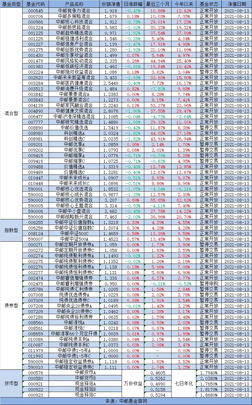4、德國到中國的運費怎麼計算:我想問一下，從德國發國內的快遞，小包裹如何運費？