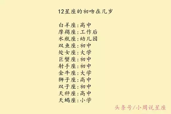 1、生肖男婚配女生肖:屬雞的男性和什麼屬相的女性最配